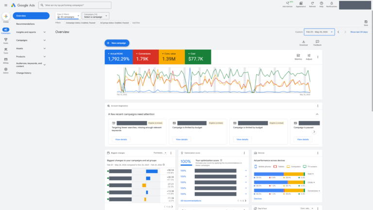 Anonymized Google Ads report for 25 February to 26 May 2026 showing 17.92x ROAS, 1.79K conversions, 1.39M conversion value and $77.7K ad spend.